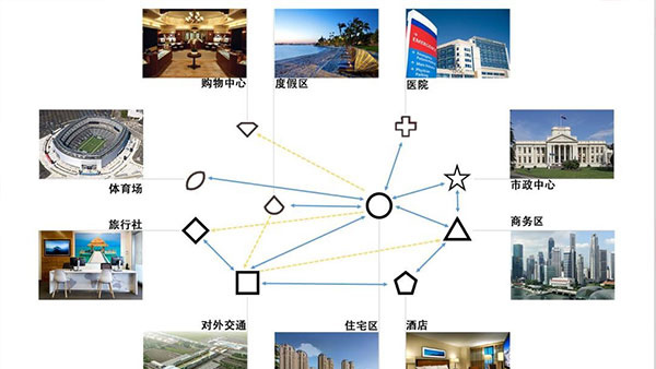 迷你地铁